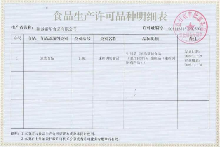 食品生產許可品種明細
